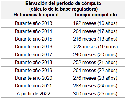 calculo del salario integrado