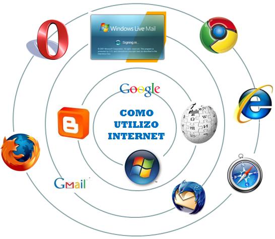 Que herramientas utilizo en internet