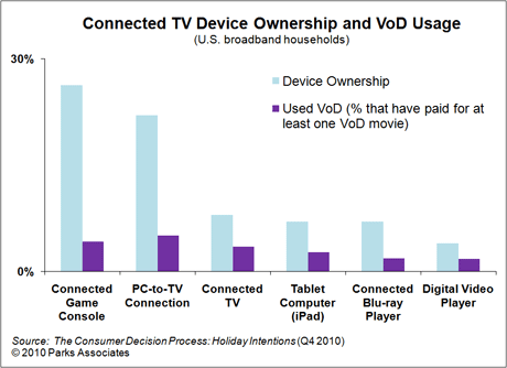 Broadband-enabled TV households to top 360 million 2014.: An article from: Broadband Monthly