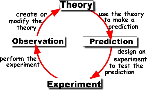 research question versus hypothesis What is the difference between a research question and a research hypothesis state an example within empirical software engineering research. research question versus hypothesis What is the difference between a research question and a research hypothesis state an example within empirical software engineering research.