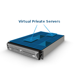 Info Pengalaman Menggunakan tentang vps Virtual Private Server