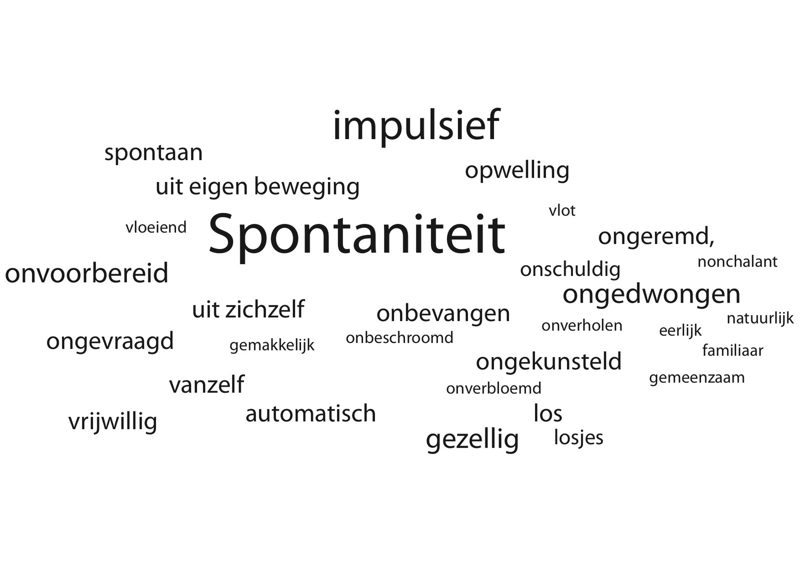 Zijn We Nog Wel Spontaan Zelfkennisforum