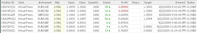 trade results forex