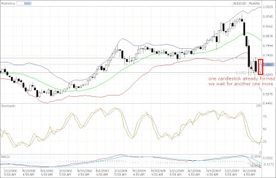 aud-usd technical analysis