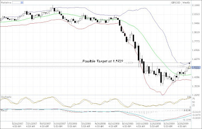 gbp-usd support resistance