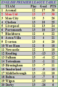 EPL TABLE