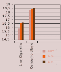 Consumo de Cigarrillo en Colombia