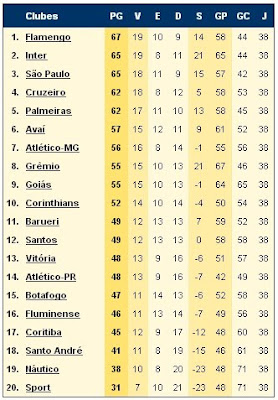 ECVitoriaNoticias - Blog / site do Esporte Clube Vitória (Bahia