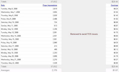 google adsense statistics