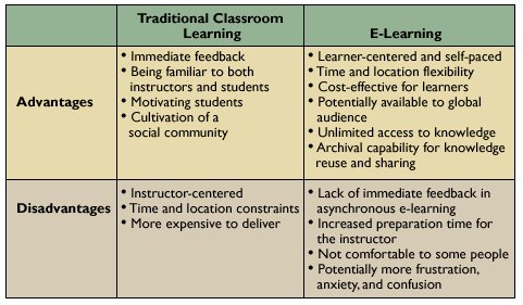 [classroomvelearning]