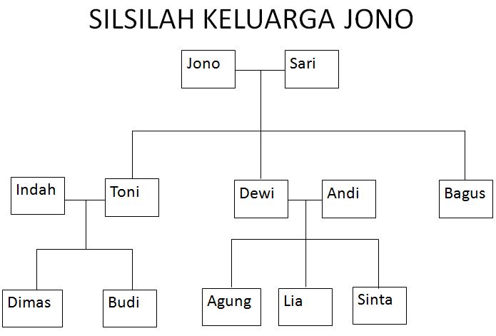 BlogWongJowo September 2010