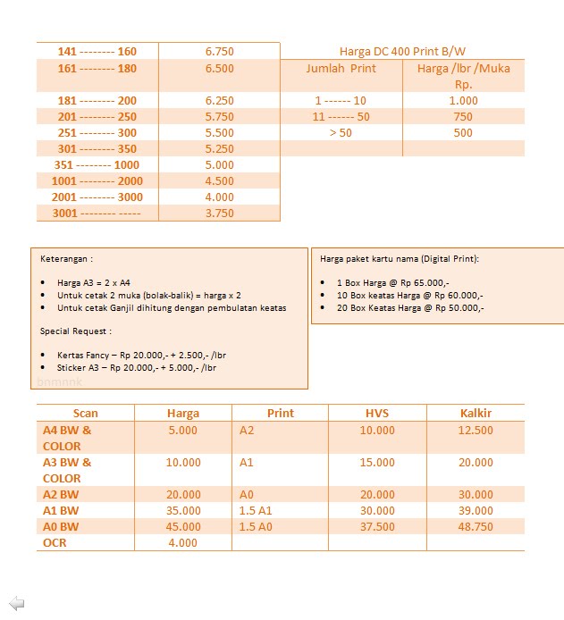 snapy sabang Harga Retail