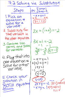 Mrs. Eggleston's 8th grade math: November 2010