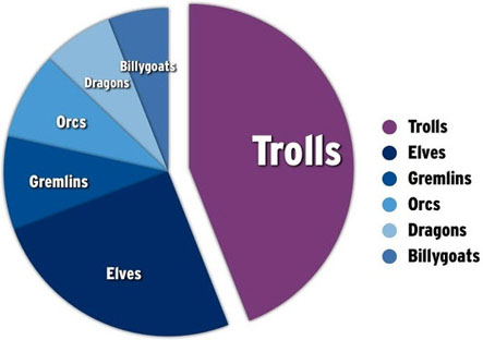 [Troll+Pie+Chart.jpg]