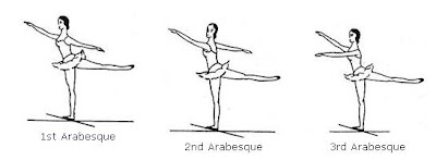 DANCING FOR THE LORD JESUS!: Ballet positions
