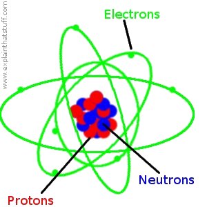 ما هى الطاقه - شرح بالصور 3+atom