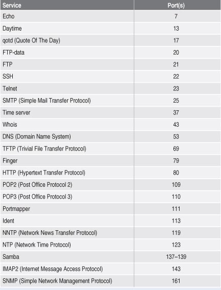 [HackNotes+Linux+and+Unix+Security+Portable+Reference-30.jpg]