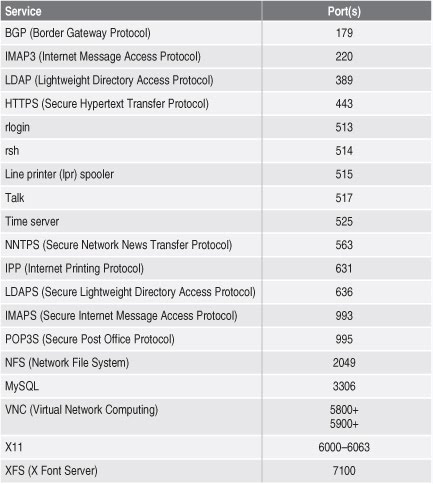 [HackNotes+Linux+and+Unix+Security+Portable+Reference-31.jpg]