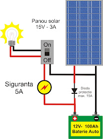 Cum Sa Faci Diverse Lucruri Singur Instalaţia Electrică