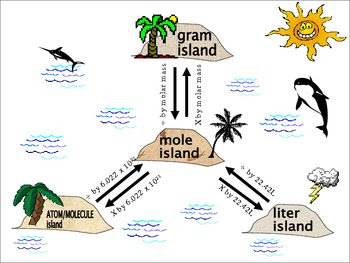 calculating moles to grams