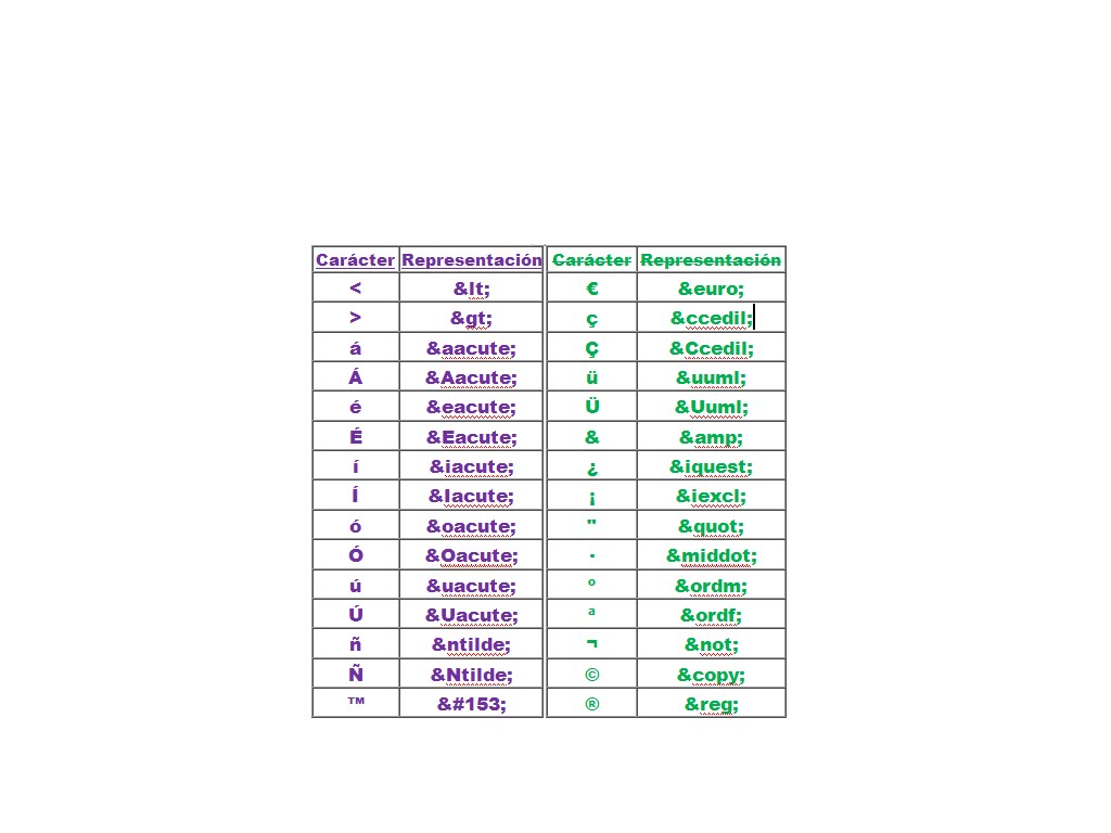 [CODIGOS+DE+HTML.bmp]