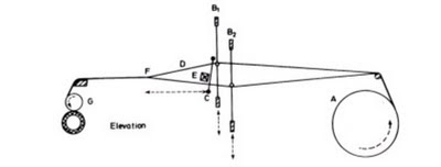 Weaving Loom Diagram