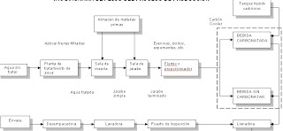 cadena de suministro postobon sistema de gestion ambiental empresa postobon s a cadena de suministro postobon sistema de gestion ambiental empresa postobon s a