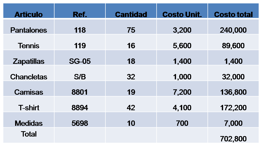 informacion sobre inventario inventarios periodico o fisico inventario fisico