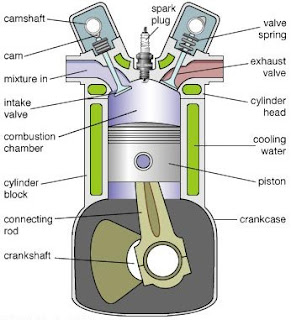 Basic Engine