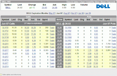 Goog stock options chain