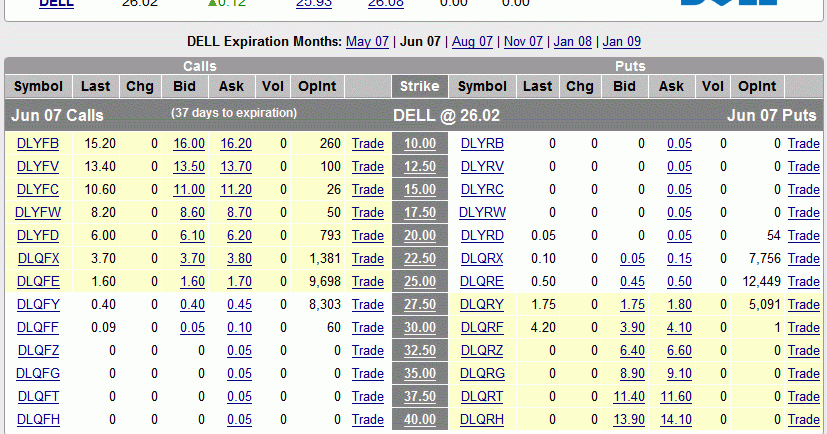 Basic options trading books