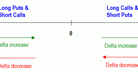Gamma trading options part ii