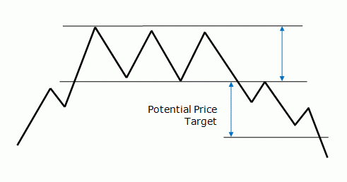 Triple option trading 583