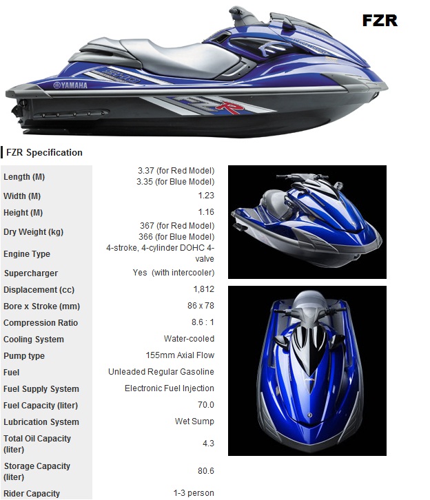 Yamaha Marine Yamaha Waverunner FZR