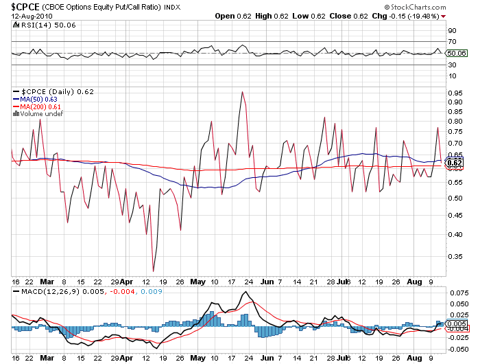 Cboe stock options