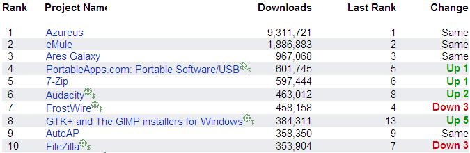 [sourceforge-7daydownload.JPG]