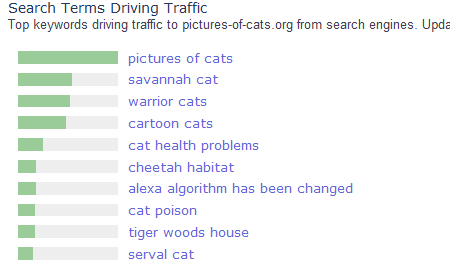 subdomain keywords