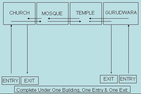 Idea To Control Traffic