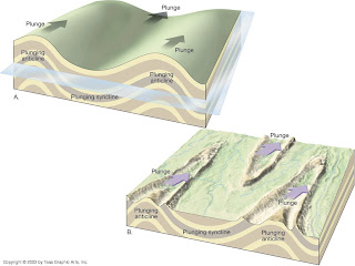 Folding Earth