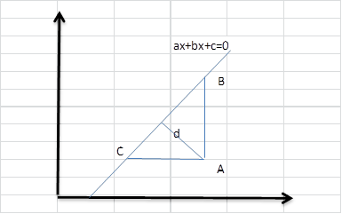 mtk: bukti Rumus jarak titik ke garis