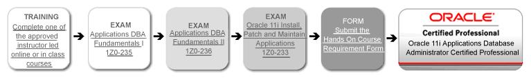 [apps_dba_certification.jpg]