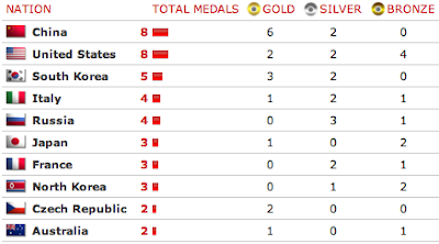 Beijing Olympic 2008 Medals