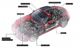 Mercedes-Benz SLK Safety System