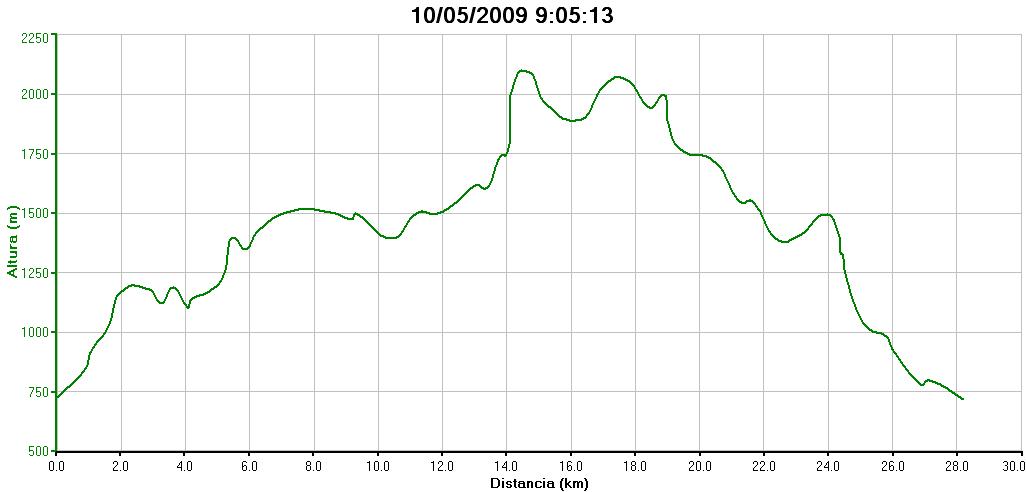 [Perfil+1ª+Cursa+Alta+Munta+Berga+(2009).JPG]