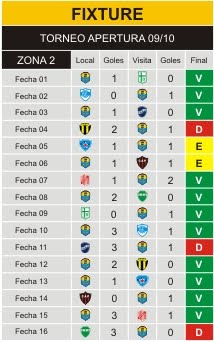 Fixture