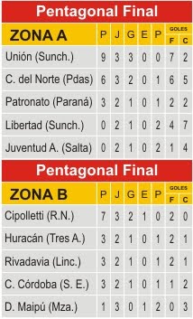 Fase Final