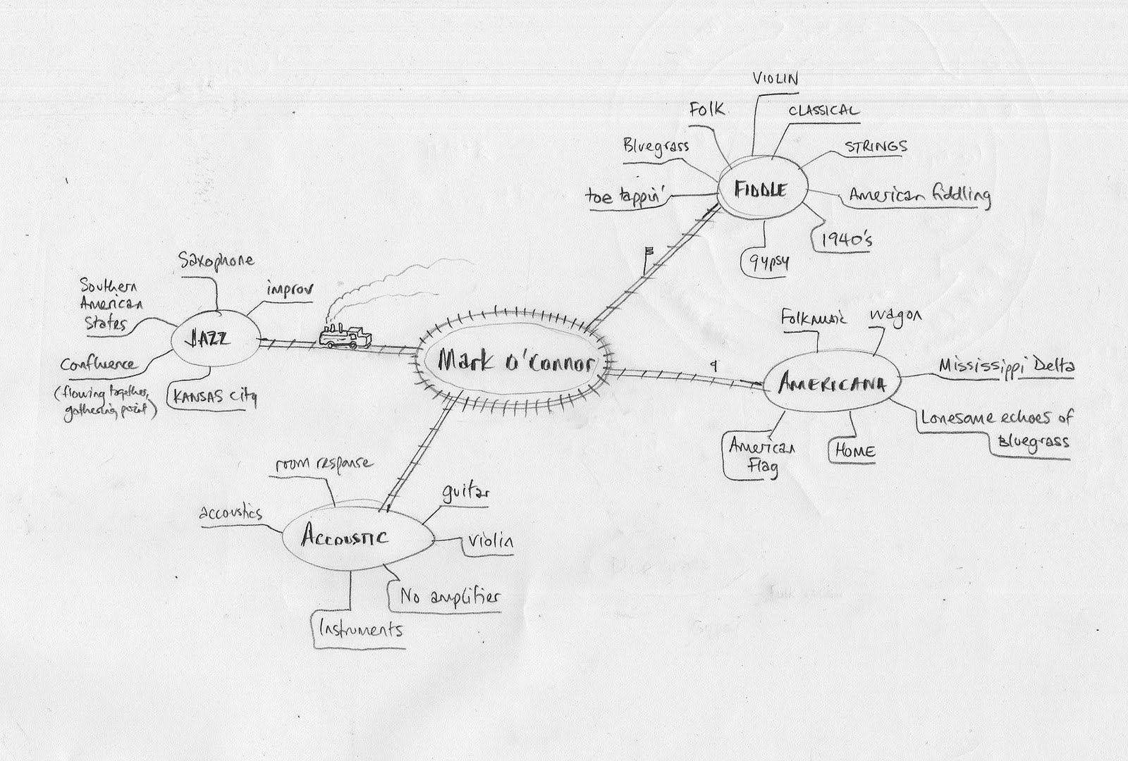 [mindmap-moconnor.jpeg]