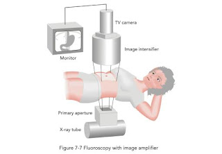 Fluoroscopy Equipment