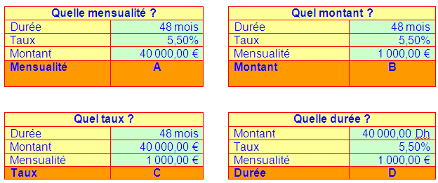 tableaux amortissement excel