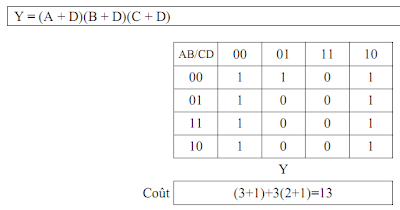 Exercices algèbre de boole